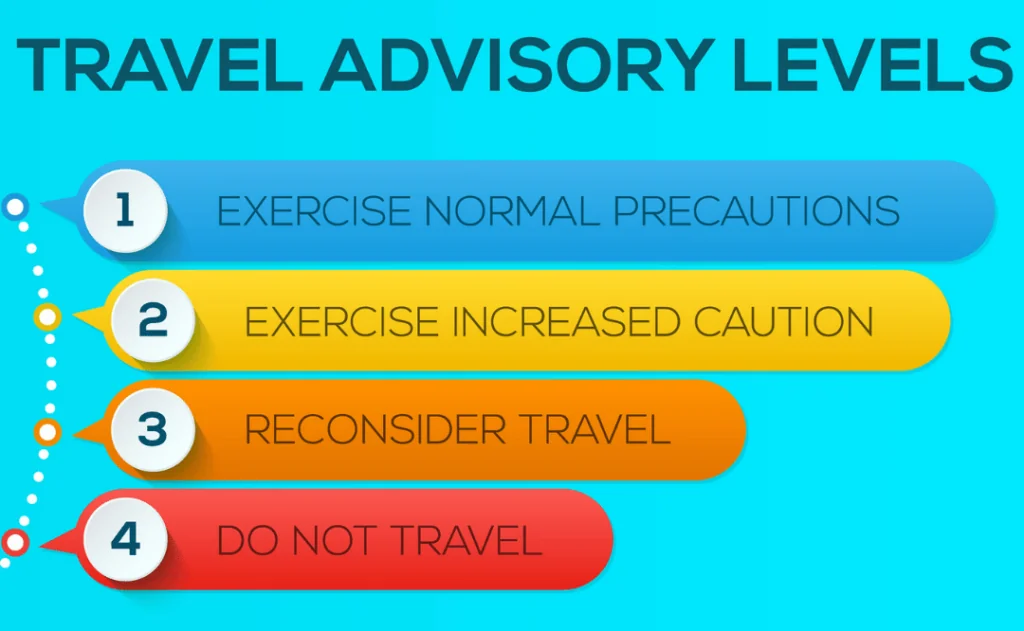 Travel Advisory Levels
